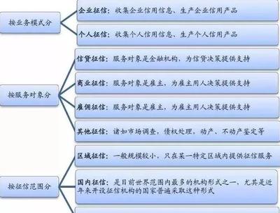 企業大數據應用新篇章 大數據征信與風控市場深度洞察